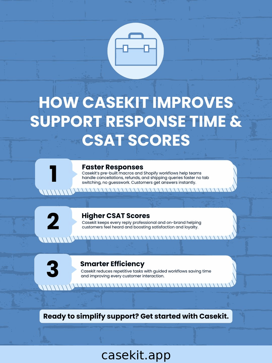 Graphic about faster responses, higher CSAT, and smarter support efficiency